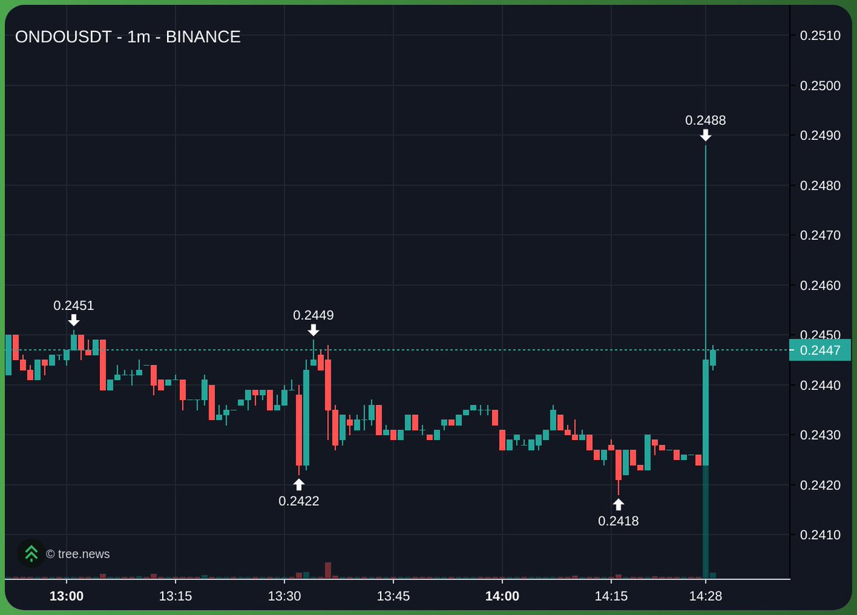 𝗶𝗮𝗺𝟰𝘅 ~ try tuleep.trade 🌷 tweet media