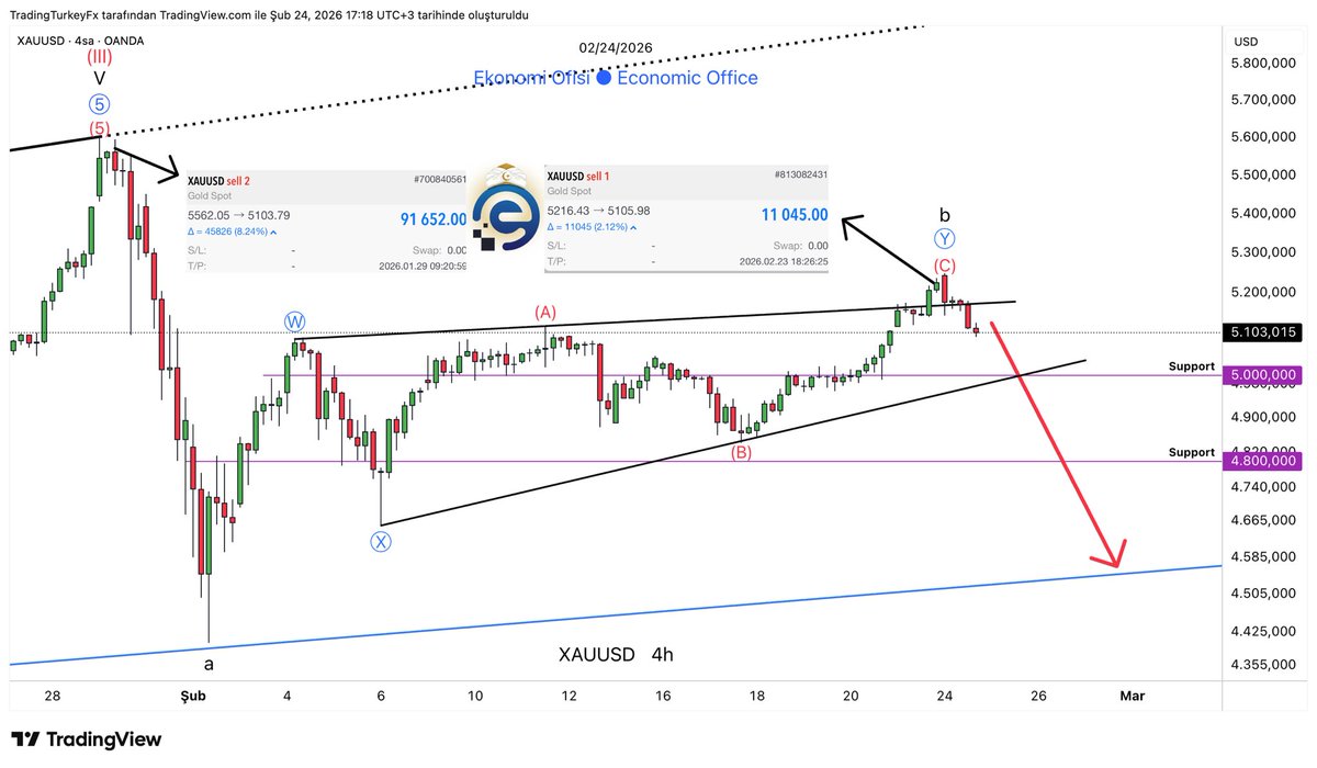 Ekonomi Ofisi tweet media