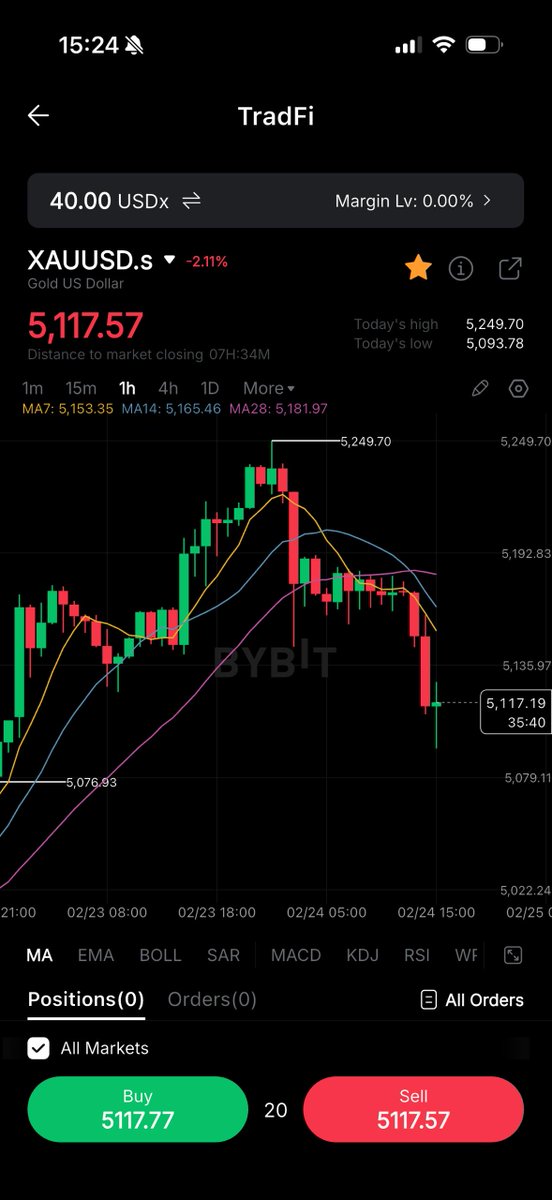 highchiefebuka's tweet photo. For the longest time, my trading experience was honestly stressful.

I trade crypto futures heavily on Bybit. That’s always been my main battlefield.

But anytime I wanted to trade forex or gold, I had to switch apps.

Open my forex broker.
Check margin there.
Monitor crypto on Bybit.
Manage two different dashboards.
Move funds around.

It doesn’t sound like a big deal until you’re actively trading both markets.

You miss moves because you’re switching tabs.

Your capital is split.

Your attention is divided.
And as a trader, inefficiency is expensive.

Then I noticed something on Bybit that most people are still sleeping on.

TradeFi.

You can literally trade forex pairs like GBPUSD, commodities like Gold and Silver, oil, indices and even stocks directly inside the Bybit app.

That changed my workflow completely.

Now everything sits inside one ecosystem.

Crypto futures? Same app.
Forex? Same app.
Gold? Same app.
Stocks? Same app.

No more juggling multiple platforms.

Bybit is quietly becoming a full trading powerhouse. Not just a crypto exchange anymore.

Crypto.
Forex.
Commodities.
Oil.
Stocks.
All in one place.

And the process is straightforward.

Open the Bybit app.
Go to the Trade section at the bottom.

You’ll see Futures, Options and TradeFi.

Select TradeFi.

Then transfer funds from your Unified Trading Account or Funding wallet into TradeFi.

Once that’s done, just pick your instrument.
Forex pairs.
Metals.
Stocks.
Oil.

Set your position size.
Buy or sell.
Place your stop loss.

Monitor and manage everything from one interface.

Clean.

The spreads are also very competitive for a crypto-integrated platform. When I checked the pricing on Gold, I knew this wasn’t just a side feature.

They’re building this properly.

If you trade across markets and you’re still using multiple apps, you’re overcomplicating your life.

Efficiency matters.

If this makes sense for your trading workflow, here’s where to start.

Signup on Bybit with the link below 👇🏼 and explore TradFi :

https://t.co/PPEHOuIfbX
Claim up to $5,100 in welcome bonuses when you sign up and complete the required actions.