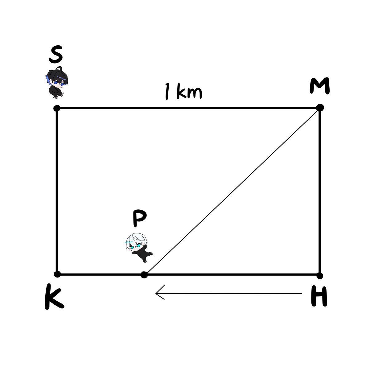 Post by いち＊ on X: 動く点P