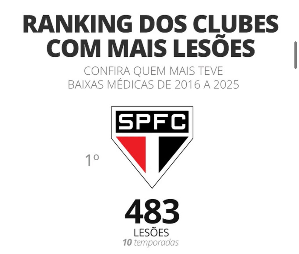 Quando jogadores e jornalistas são paulinos começam a gritar contra o gramado sintético do Palmeiras, você já sabe que alem de medo, isso diz muito mais sobre o caráter de cada um deles.