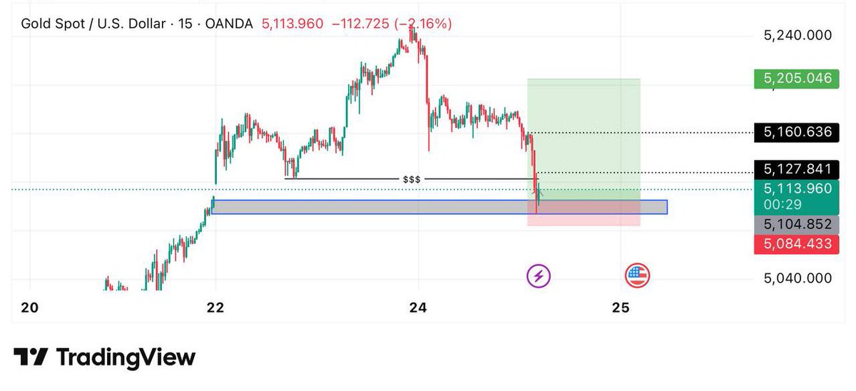 BUY XAUUSD NOW!
SL:5084.433