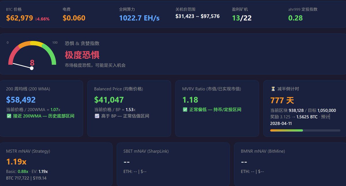 数字百晓生(💙,🧡) tweet media