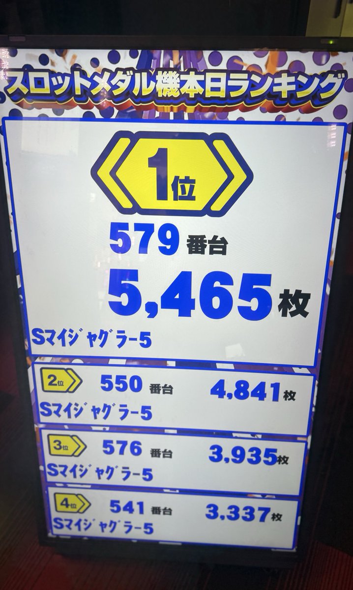 ぴえんちゃん【がんばるぴえんちゃんのパチンコ日記