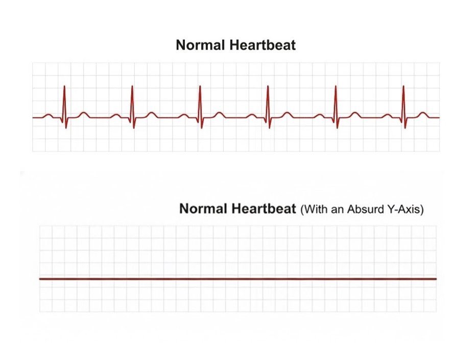 Once again… climate skeptics see dead people! 😂