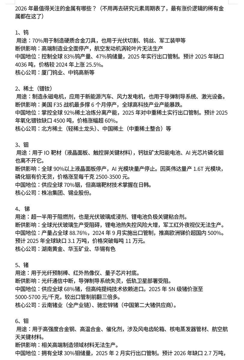 黄金周期观测(AuCycleWatch)★gmy tweet media