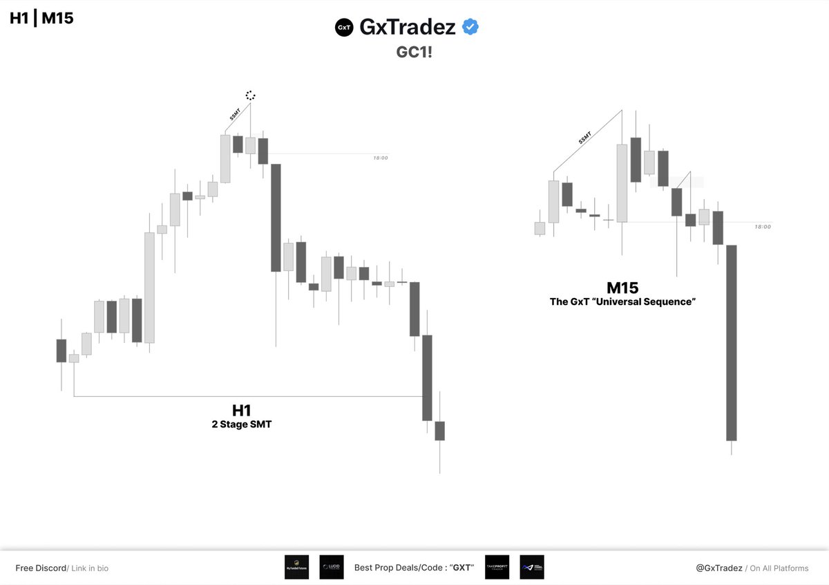 GxTradez tweet media