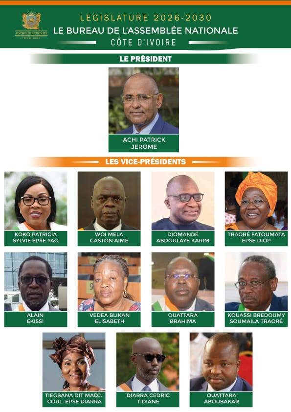 assnatci's tweet photo. La Composition du Bureau de l'Assemblée nationale de Côte d'Ivoire.
#ANCI
#CICG
#CIV225 https://t.co/YyGcoGFLPk
