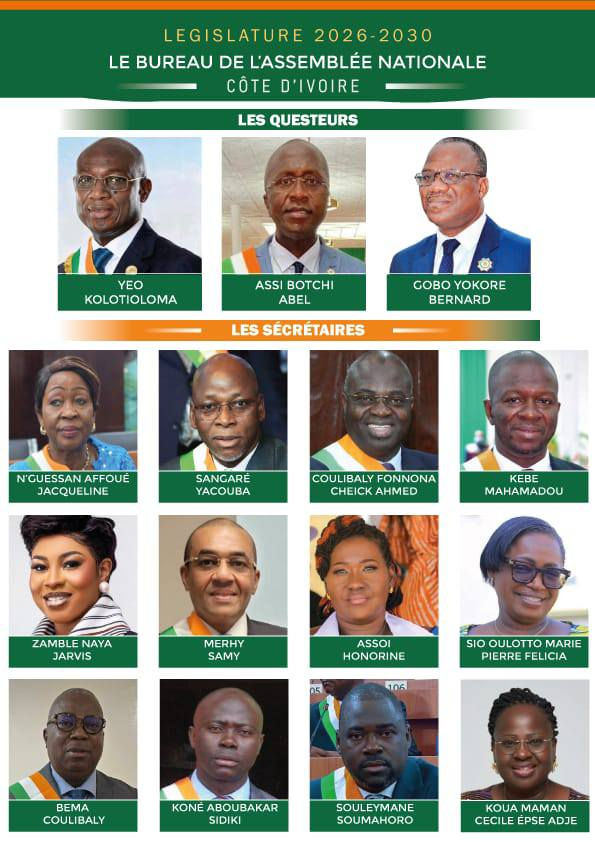 assnatci's tweet photo. La Composition du Bureau de l'Assemblée nationale de Côte d'Ivoire.
#ANCI
#CICG
#CIV225 https://t.co/YyGcoGFLPk