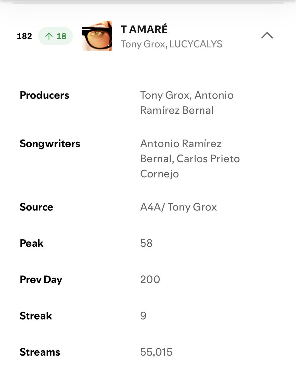 La lucha sigue t’amaristas. 🙌🏻
A reproducir!!
open.spotify.com/track/0jCOIJVQ…