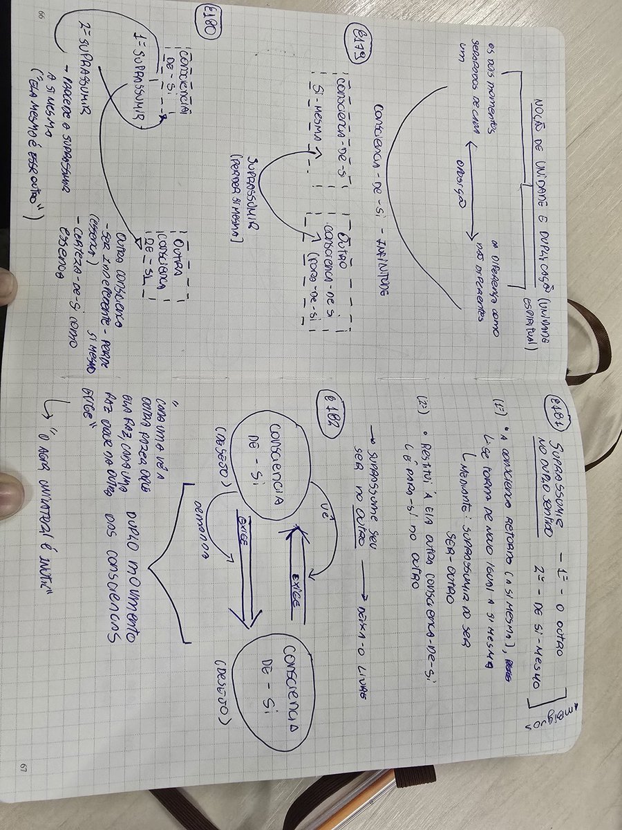 therealnicolau's tweet photo. @_Stalinspears_ Eu achei essencial no Cap 3, onde as coisas começam a ficar mais viajadas. Tem uns diagramas sensacionais que ele faz https://t.co/eH5t6YWh9I