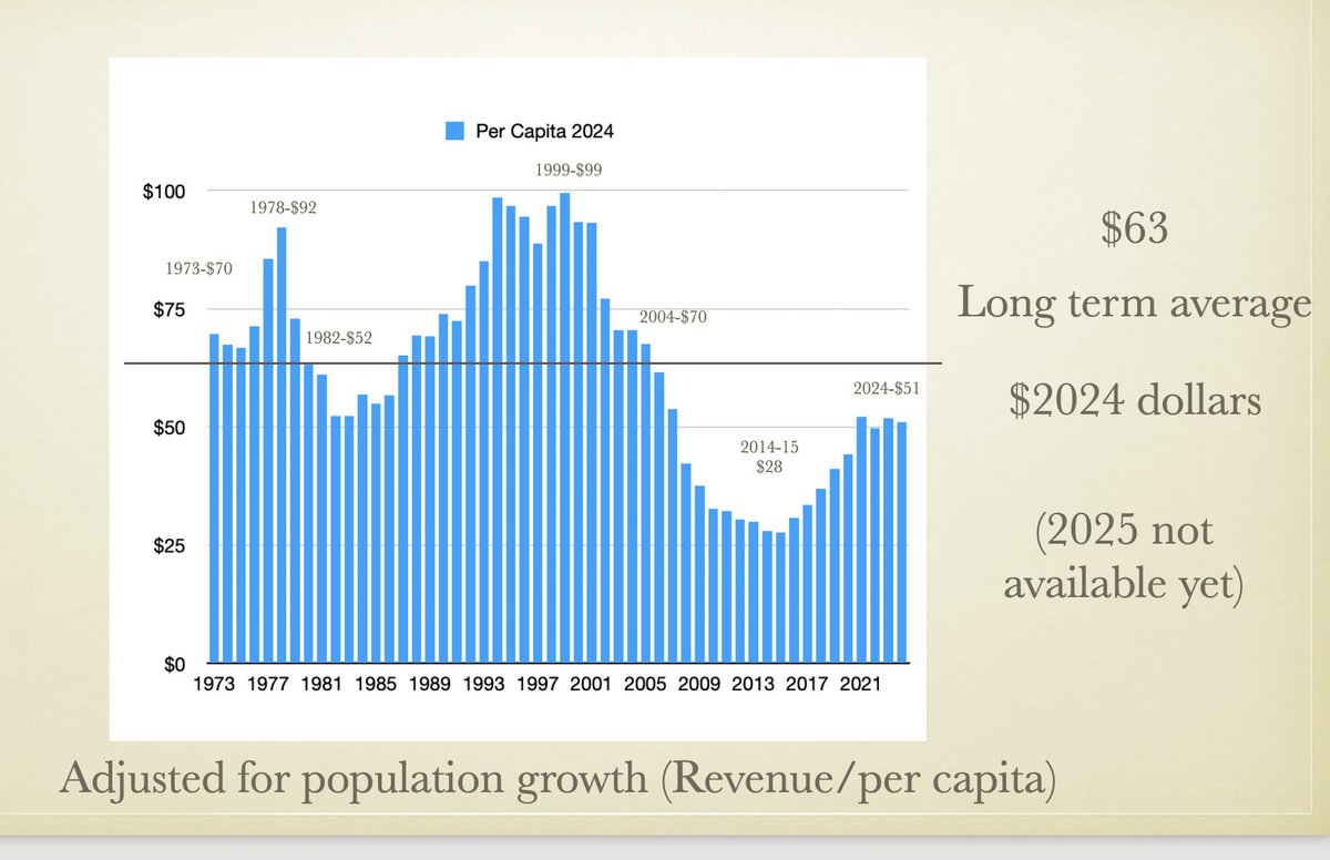 A lot of "financial analysts" see there main job as lying to the public when prominent companies in a particular sector are about to go public.  This was the case in the last half of the last decade and the music industry.  The big lie was to show you recorded music revenues not