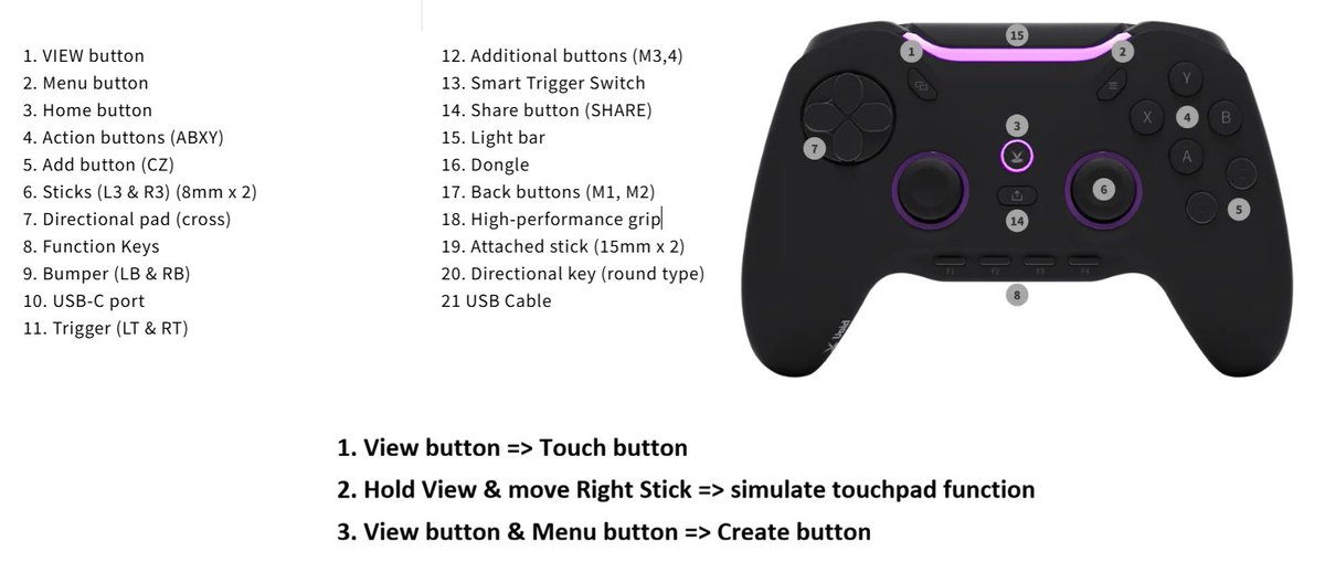 tsongihy's tweet image. The latest firmware of #WingmanFGC_VX &amp;amp; #WingmanFGC2 can connect to the #wireless 2.4G receiver of #VoidGENESIS controller for #PS5 #PS4 

#FPS #COD #Apex #BrookGaming #Voidgaming