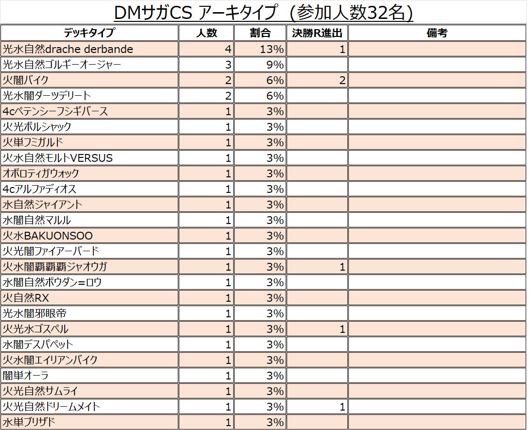 DMサガCS tweet media