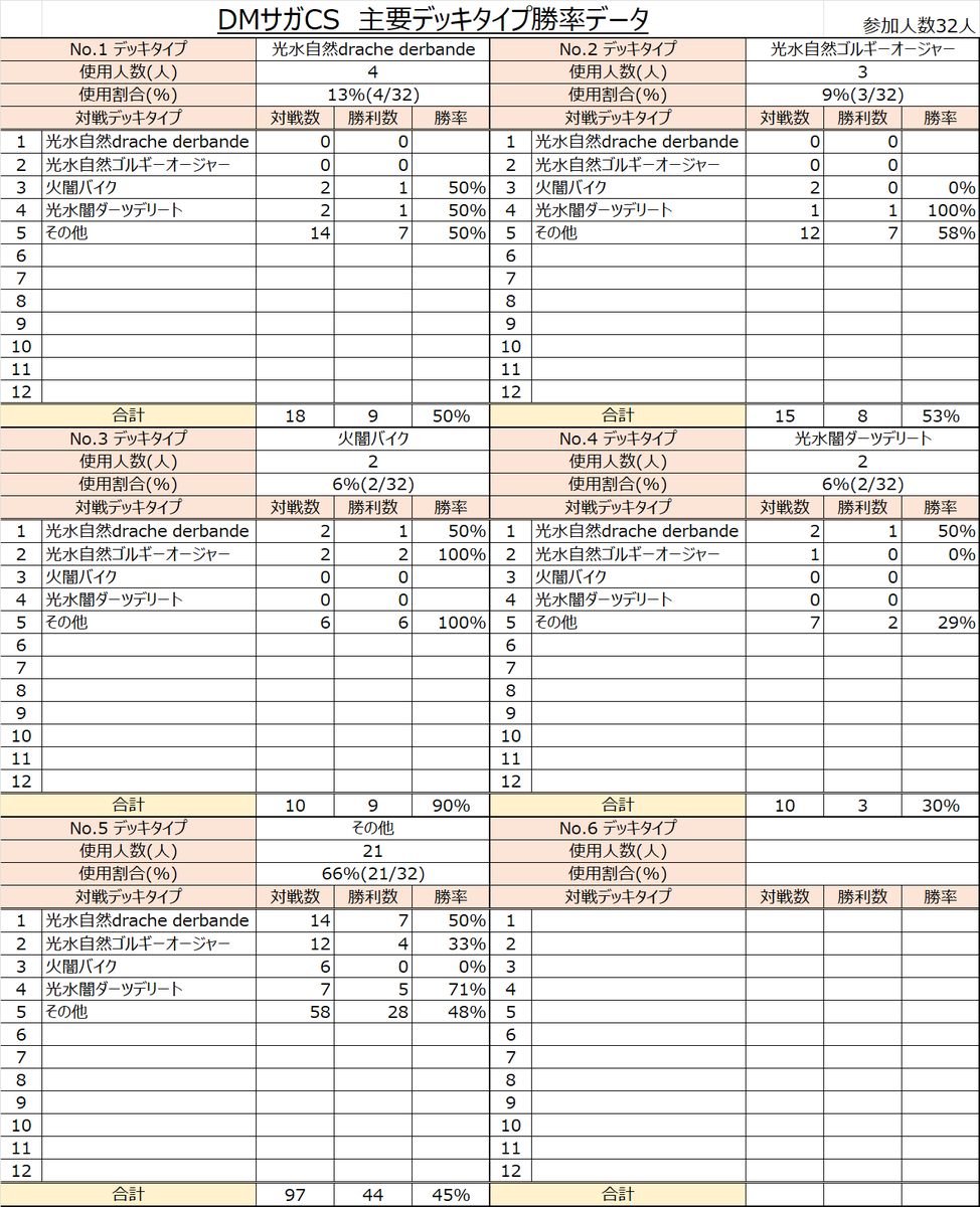 DMサガCS tweet media