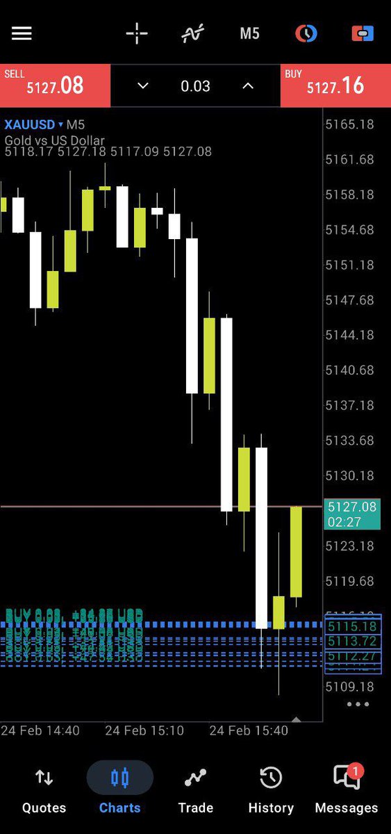 XAUUSA122's tweet image. Consistent profits through disciplined forex trading. Learn smart strategies, manage risk wisely, and grow together. Join my journey today confidently.

t.me/+K3J09yLFlJJkN…

#XAUUSD #FreeSignals #forexlearning