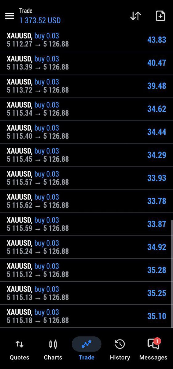 XAUUSA122's tweet image. Consistent profits through disciplined forex trading. Learn smart strategies, manage risk wisely, and grow together. Join my journey today confidently.

t.me/+K3J09yLFlJJkN…

#XAUUSD #FreeSignals #forexlearning
