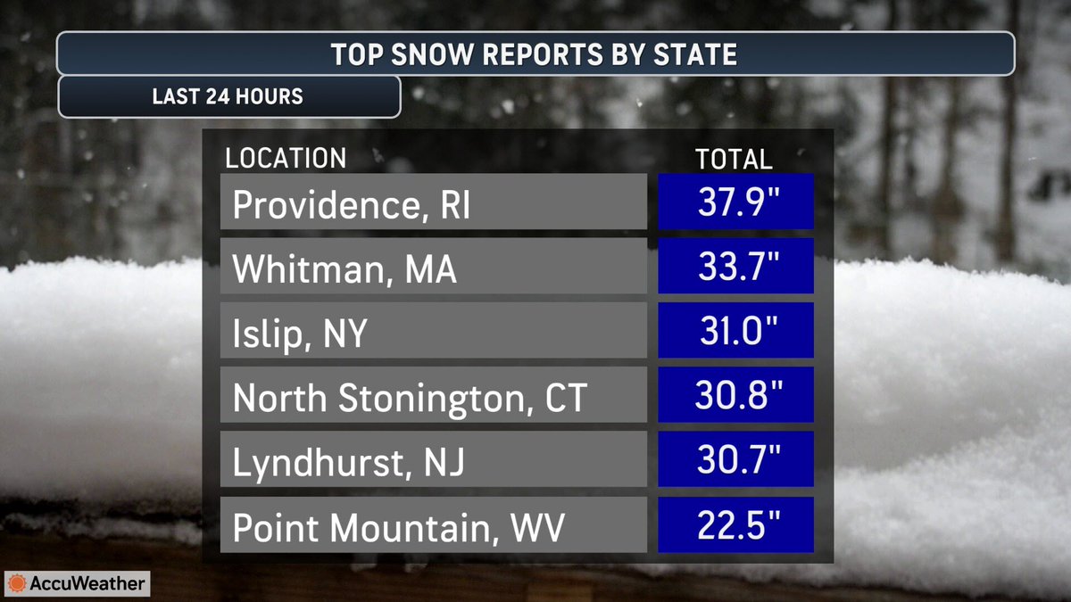 What a storm. Blizzard of 2026 was epic.