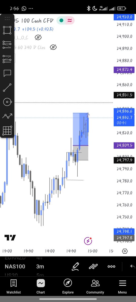 24.02.26 🗓️

Prediction: BUY
Outcome: BUY

Result: Take profit ✅

NAH CENT ACCOUNT