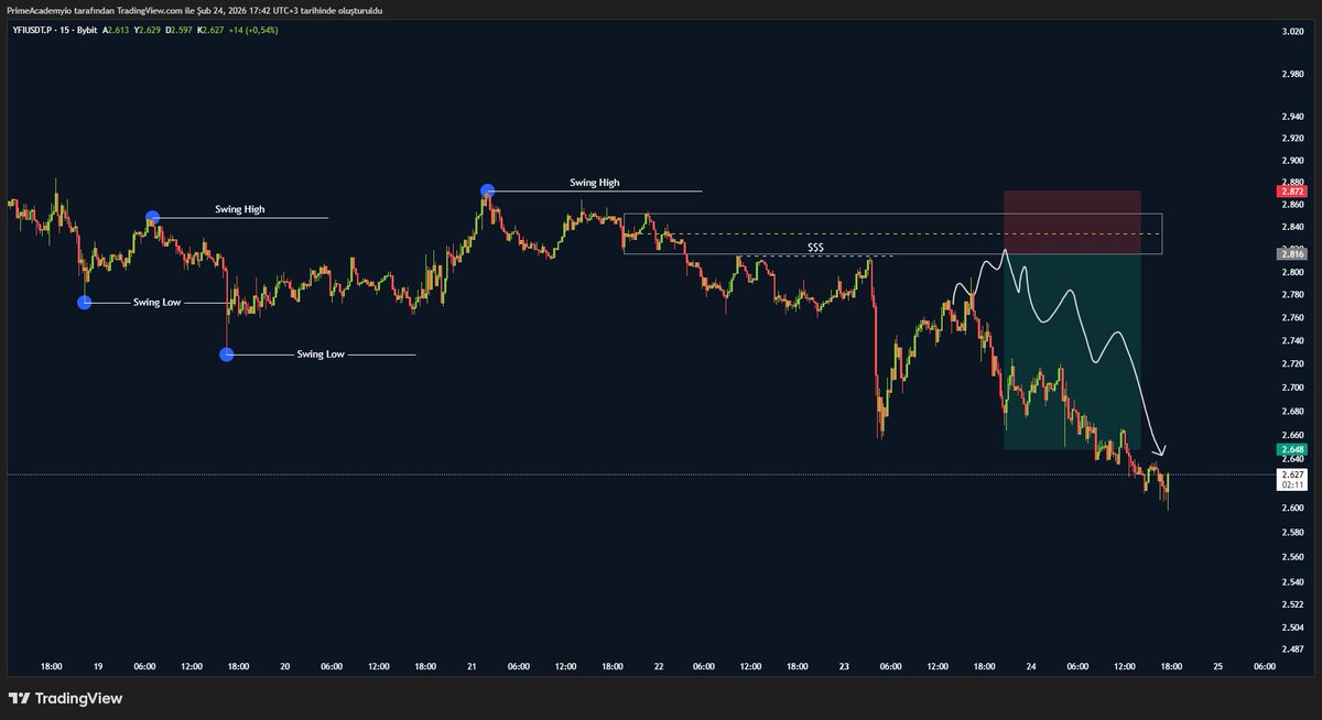 $YFI | 15m

Fiyat, işlem emrini gerçekleştirmeden düşüş yaşadığı için bu işlem emri iptal edilmiştir.