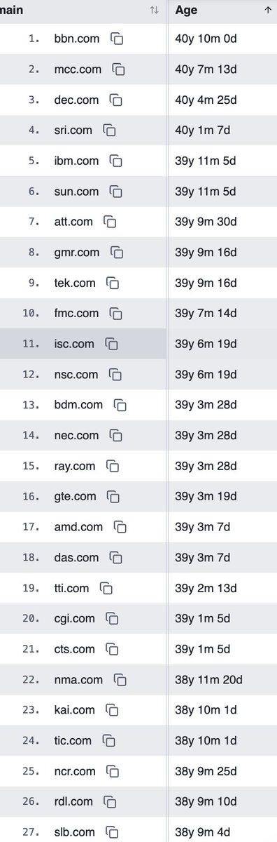 Amit Gupta tweet media