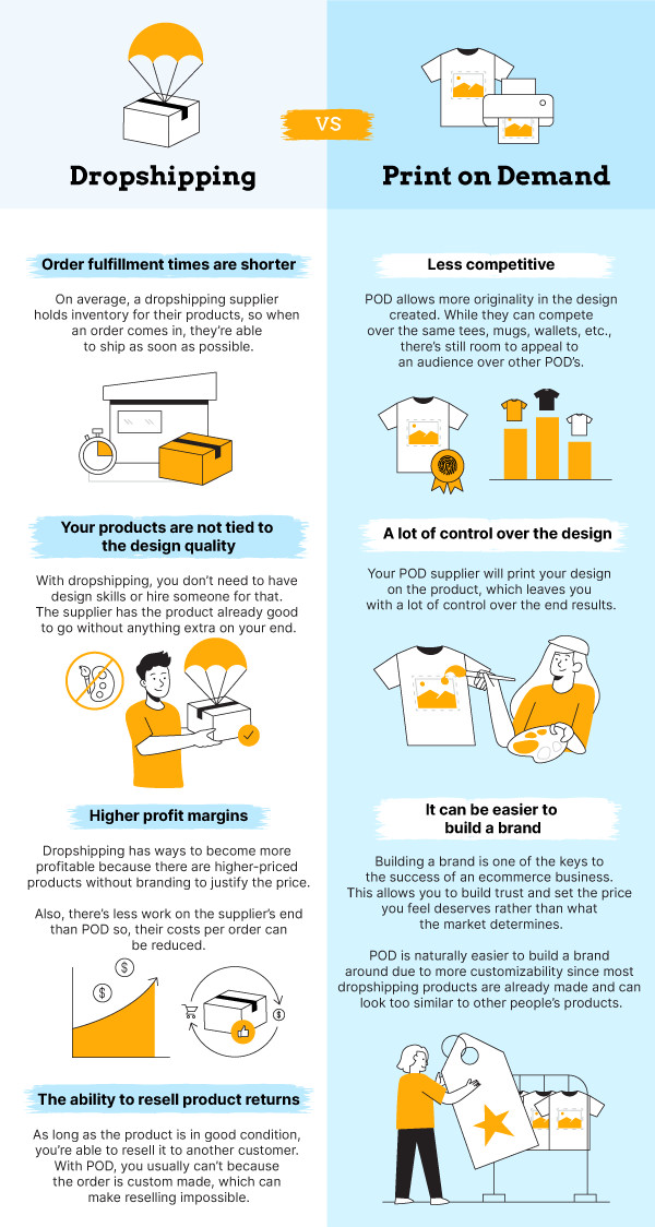 Do_Dropshipping's tweet image. Are you wondering about the difference between Dropshipping and Print on Demand? Great! Check out this infographic or this article here:
dodropshipping.com/dropshipping-v…

#dropshipping #POD #PrintonDemand