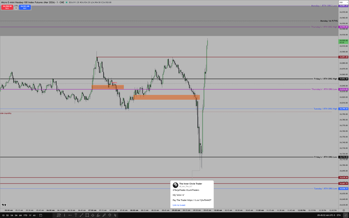 The Inner Circle Trader tweet media