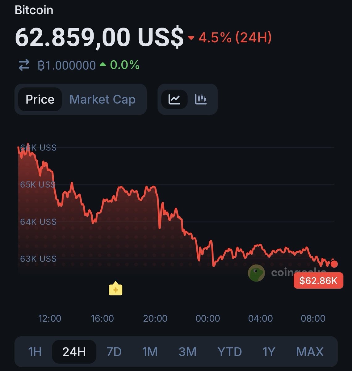 The Bitcoin Coffee Guy⚡️☕️ tweet media