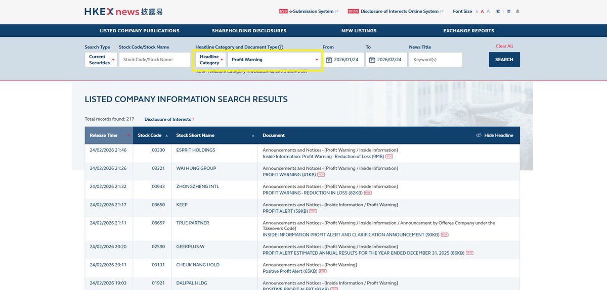 เคยถาม routine ของพี่โจว่าแต่ละวันแกอ่านอะไรบ้าง หนึ่งในนั้นคือการอ่านประกาศหุ้นเพื่อหา special event

ถ้าใครอยากลองก็เข้าเว็บ www1.hkexnews.hk เลือกประเภทเป็น Profit Warning บางทีอาจเจอหุ้นเด้งนะ ส่วนตัวพยายามหาเวลามาอ่านเหมือนกัน อ่านหุ้นเสร็จก็มาอ่านอันนี้ต่อ