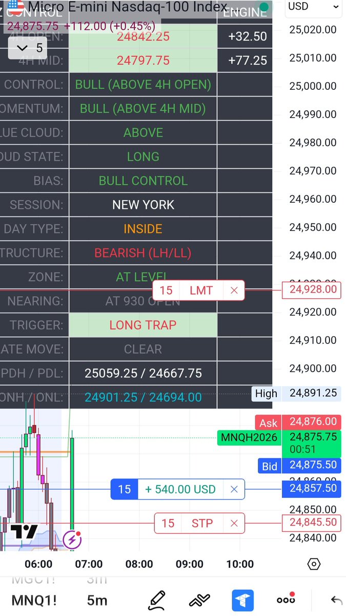 Chartz, Short Term Dual Agent tweet media