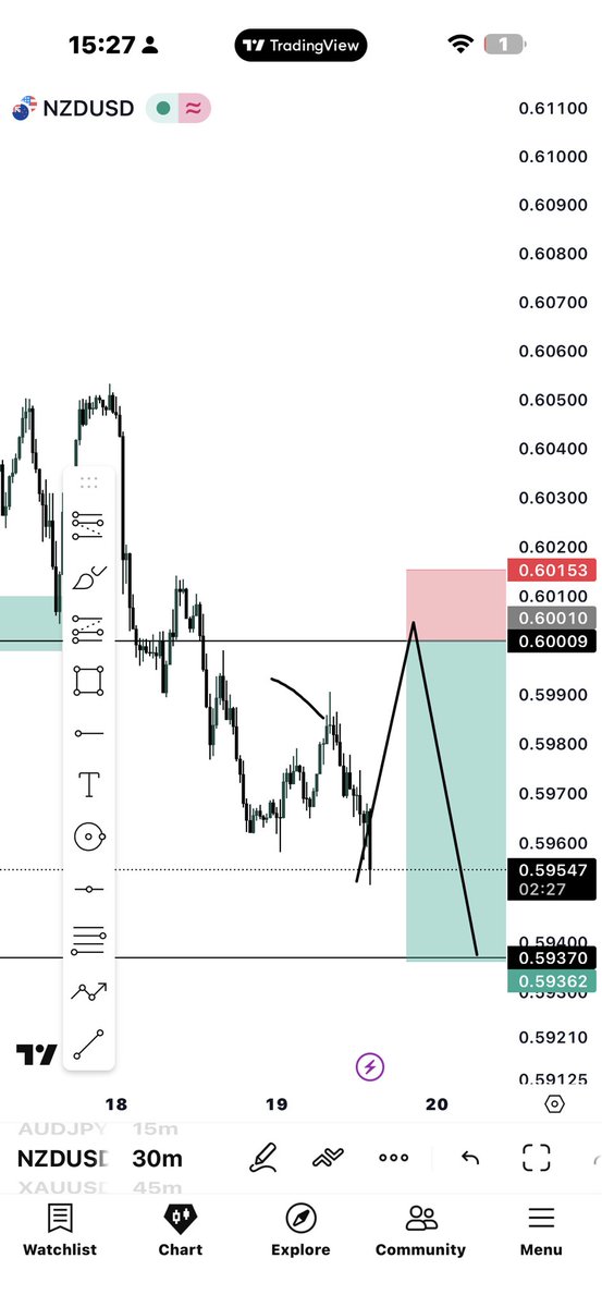 Stubborn forex tweet media