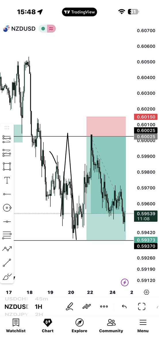 Stubborn forex tweet media