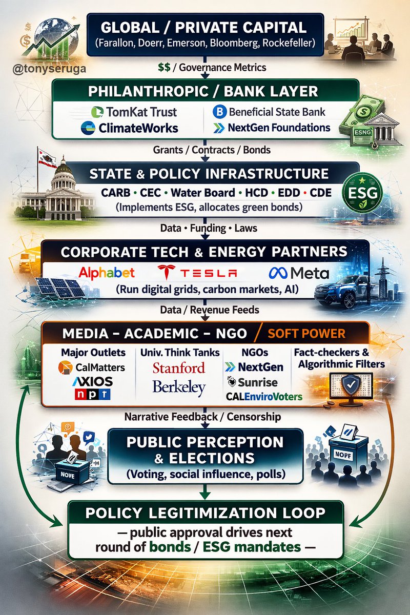 🚨 Beware of Tom Steyer ☠️

We have been doing this investigation for over a decade, and we must unpack our exposé on Tom Steyer carefully—because very few people in American politics represent the seamless blending of Wall Street machinery, “green capitalism,” and establishment