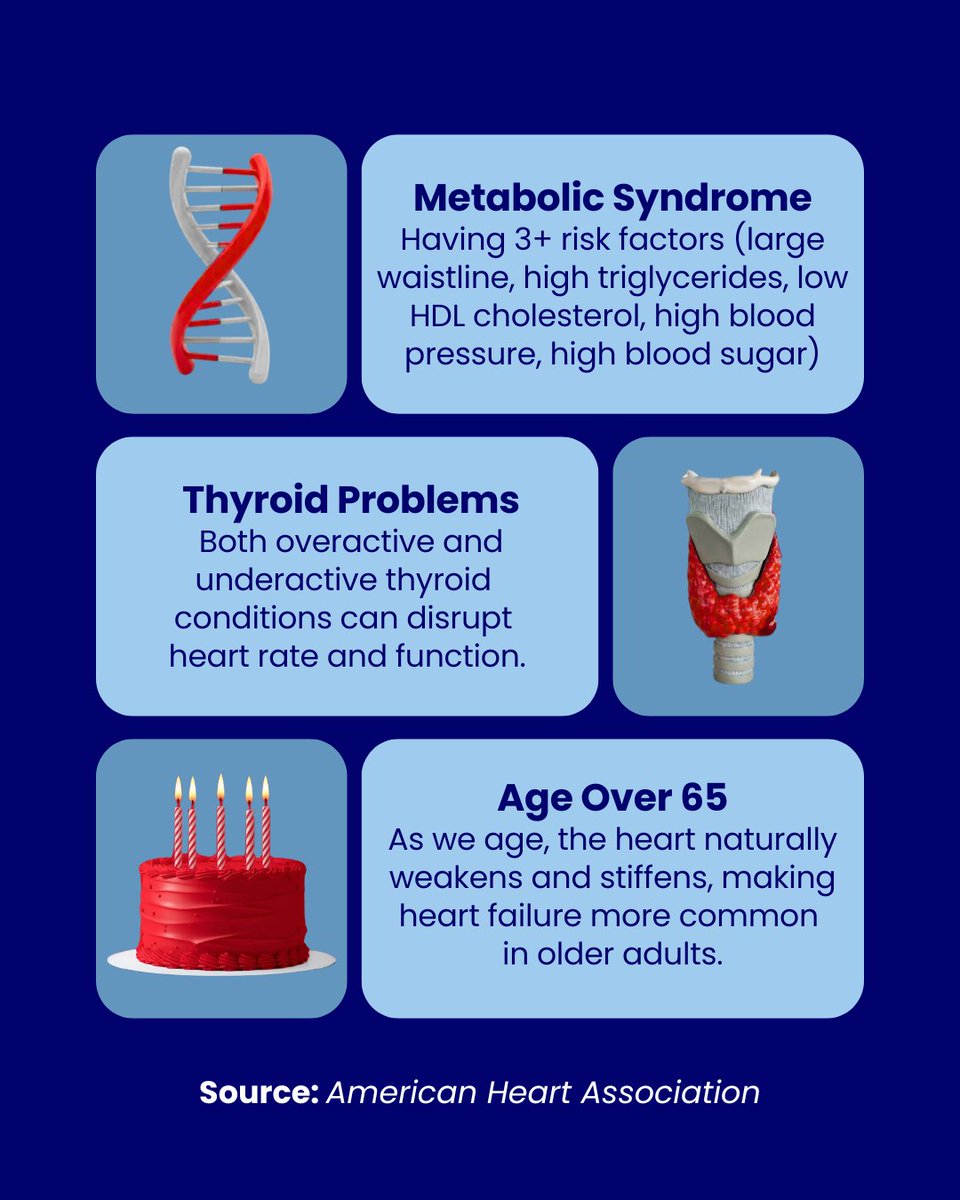 NHCOA's tweet photo. #Aging101 | While #heartfailure may sound scary, understanding what puts you at risk can help you take charge of your #health.🫀⚡️
Many conditions, such as high blood pressure, diabetes, and even aging, can affect your heart over time.
Learn about the 6⃣ major #risk factors👇 https://t.co/lROW1ecBIr