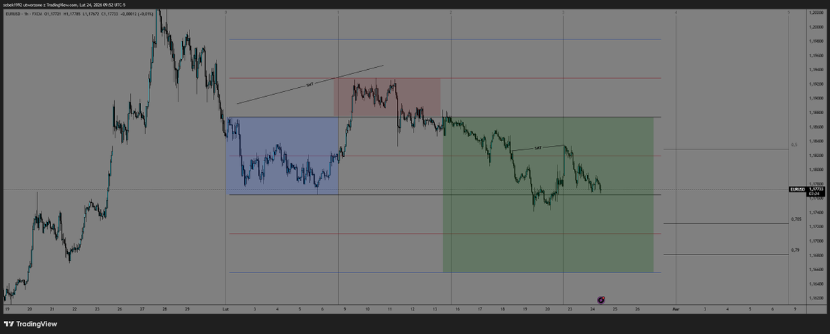*chart