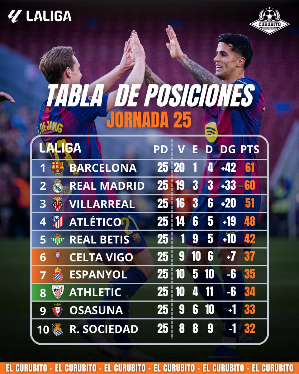 El Curubito tweet media