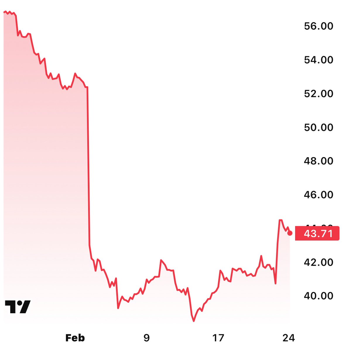 Heavyweight Finance tweet media