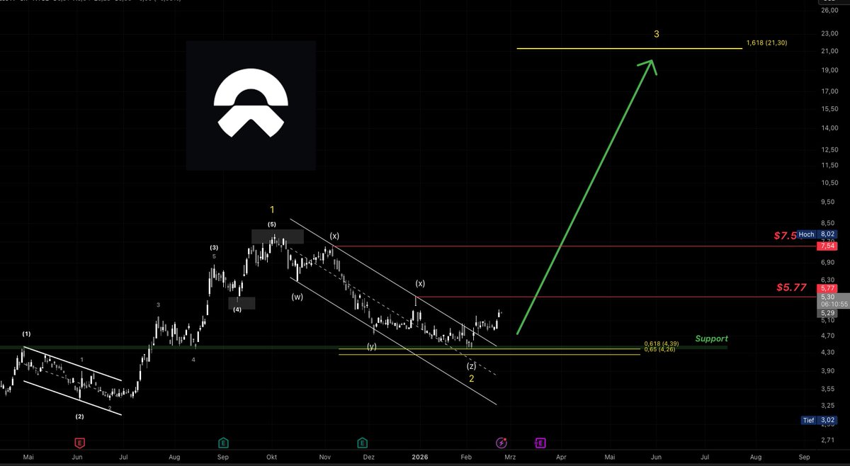 CSYcapital tweet media