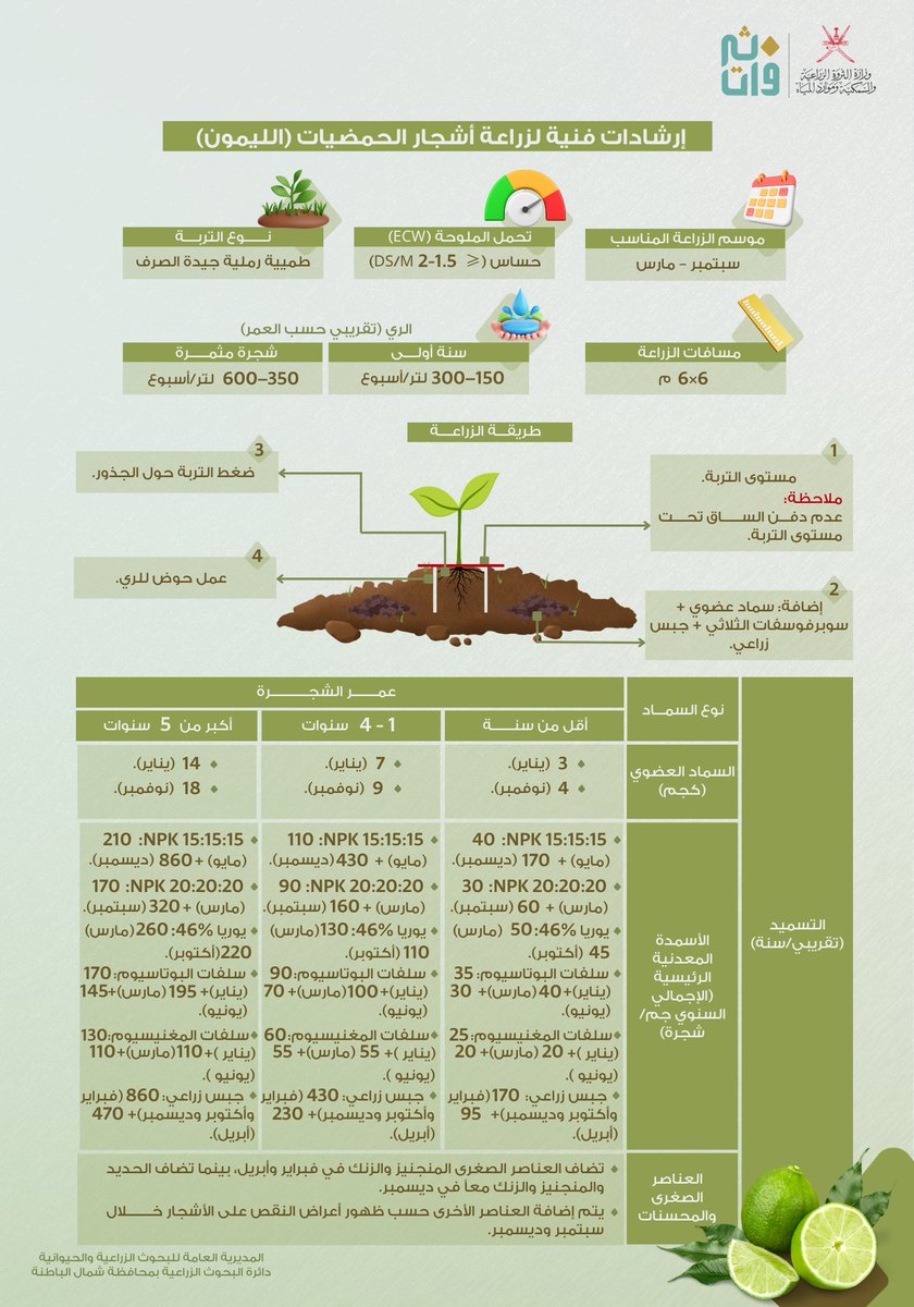 البحوث الزراعيةوالحيوانية - سلطنة عُمان tweet media