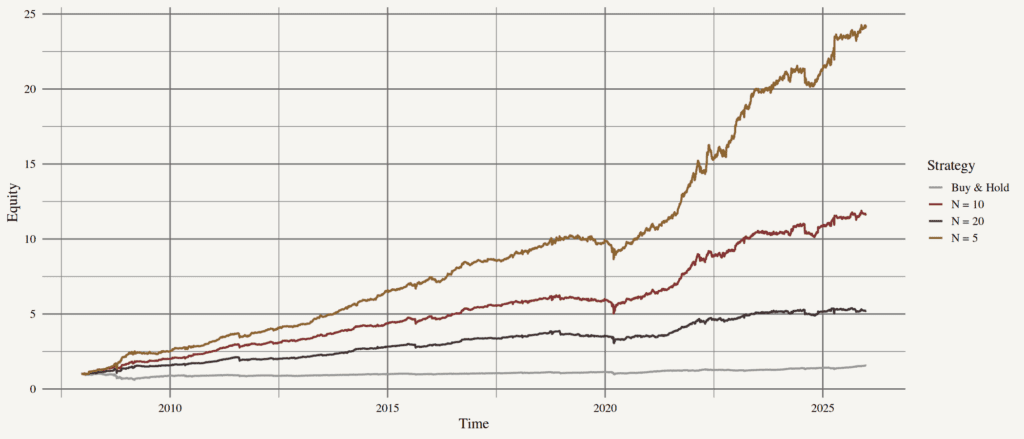 Radovan Vojtko - CEO of Quantpedia.com tweet media