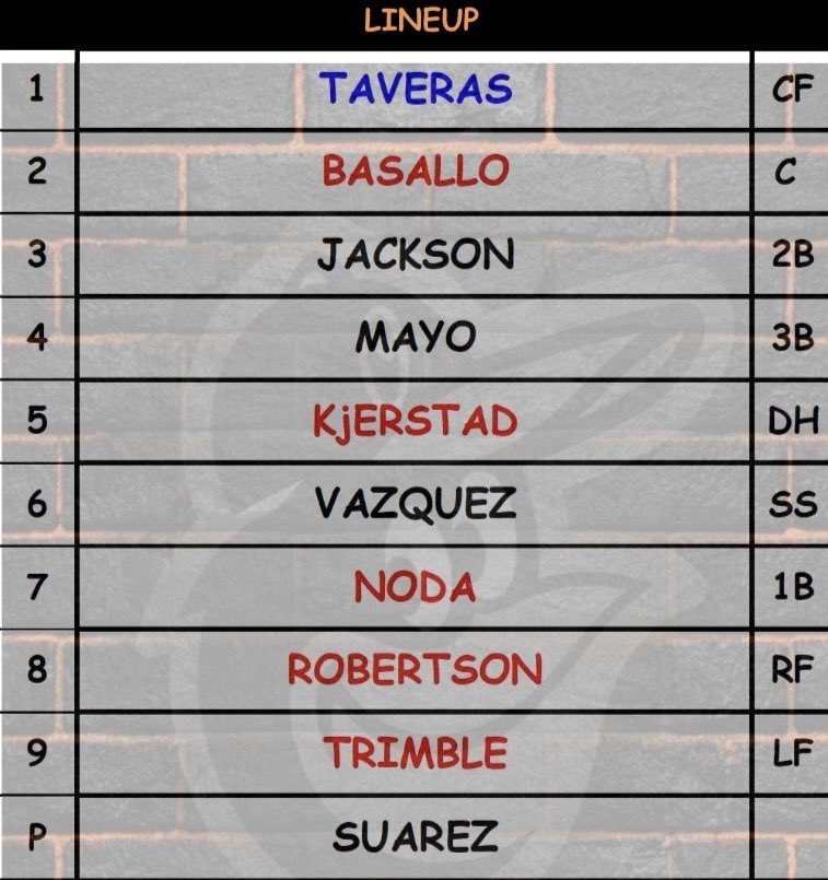 Roch Kubatko tweet media