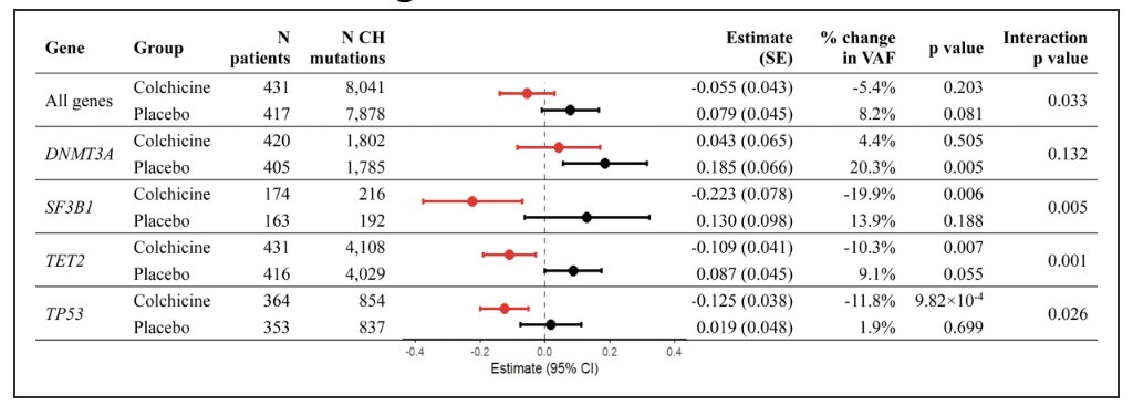 Pradeep Natarajan tweet media