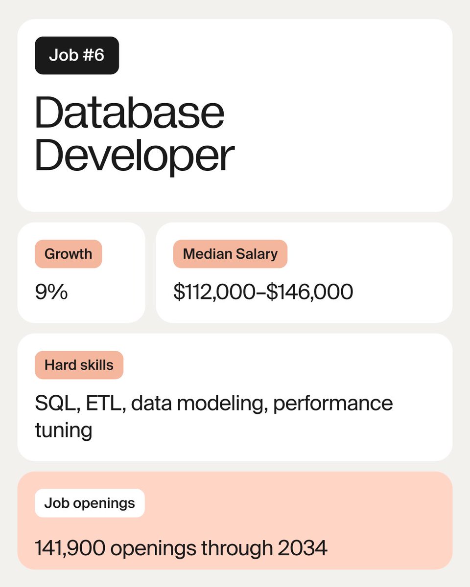 TripleTen tweet media