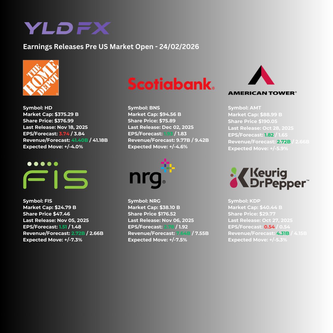 YLDFX Brokerage tweet media