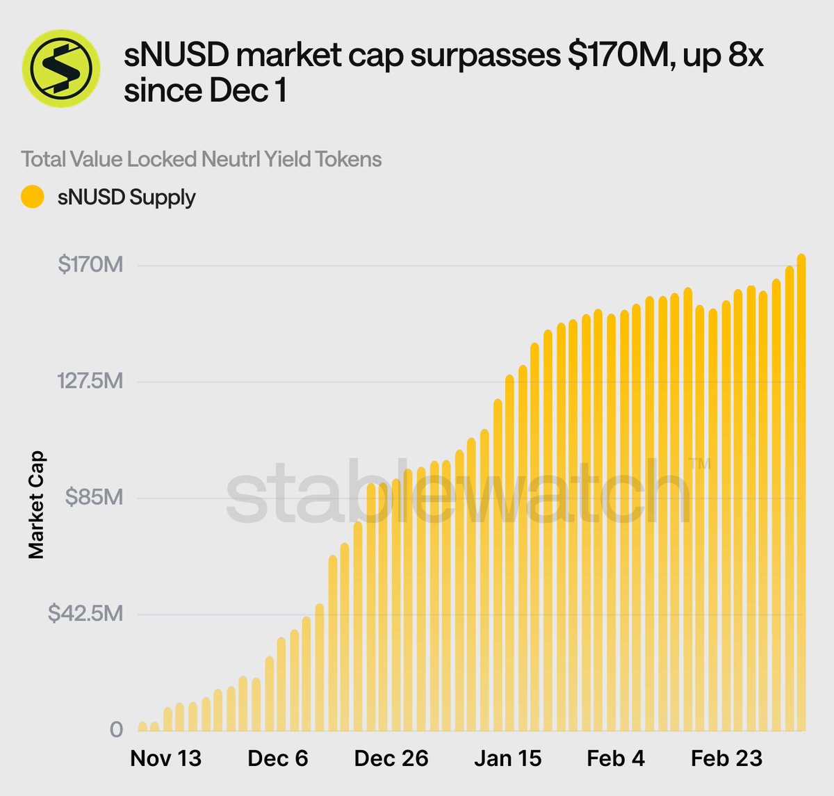 stablewatch tweet media