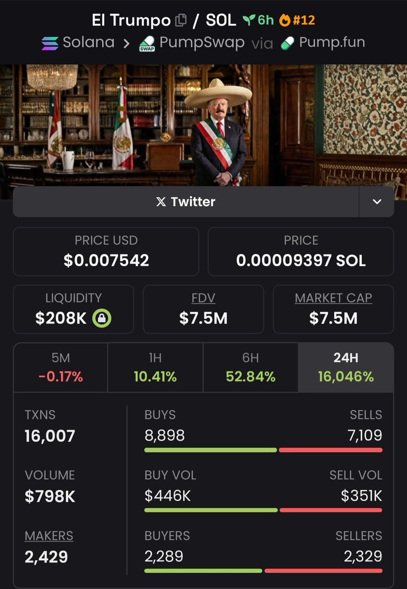 $El Trumpo was shared early at $50k mcap.
Now sitting at $7.5M
Consistency over hype.
DM 📩 to join.

BBe6KtooCGKD6Mw5Mk1ejBBdr9nnyz3mBP7Zw5t6RNfL

#Crypto #P2P #Solana #memecoin