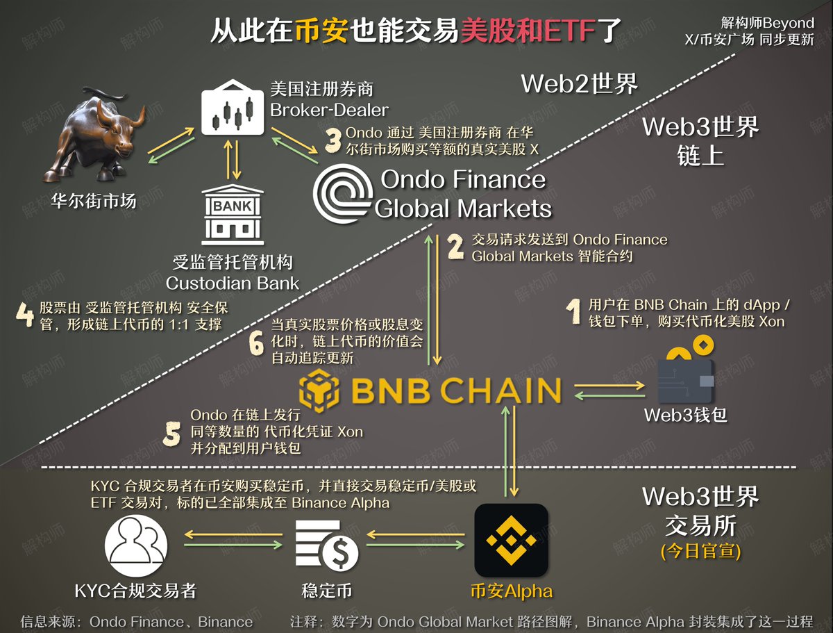 解构师 Beyond tweet media