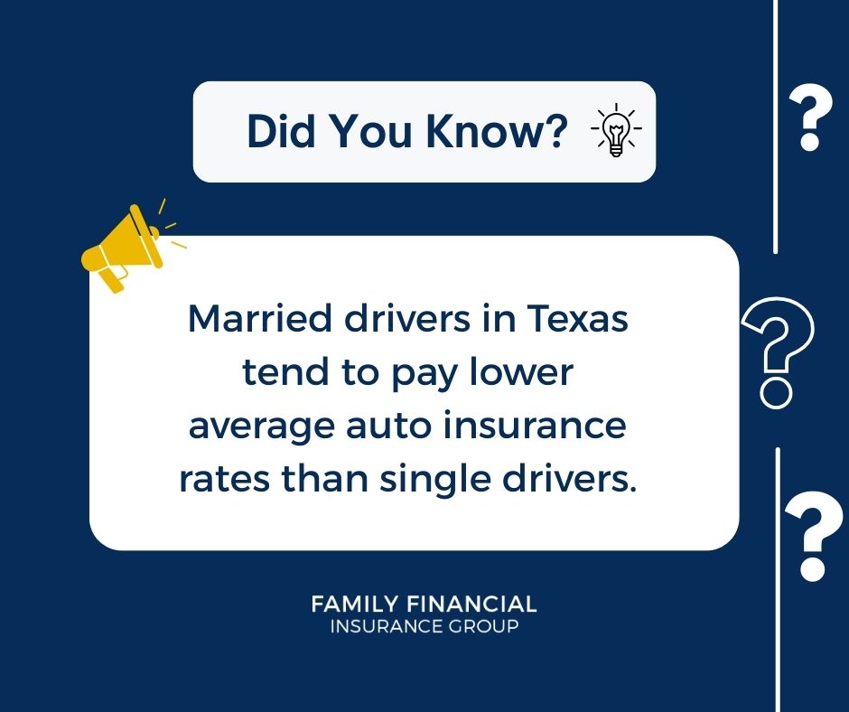 FamilyFinancia6's tweet image. Life changes can affect your insurance costs more than you think. Married drivers in Texas typically receive lower auto insurance premiums due to reduced risk profiles.

#FamilyFinancialInsuranceGroup #TexasInsurance #TexasDrivers #mesquitetx #InsuranceFacts #DidYouKnow #facts