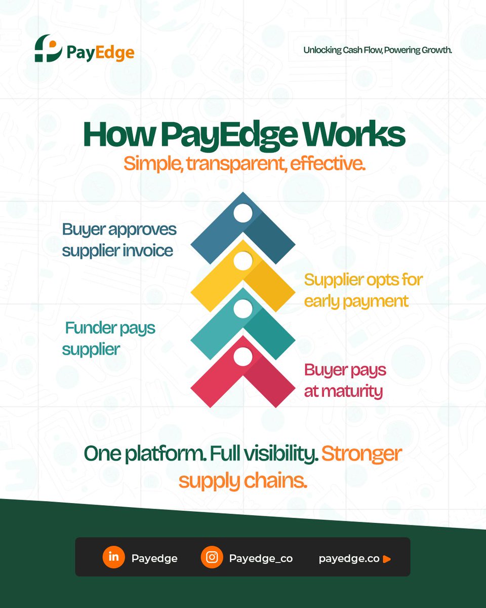 Payedge.co tweet media