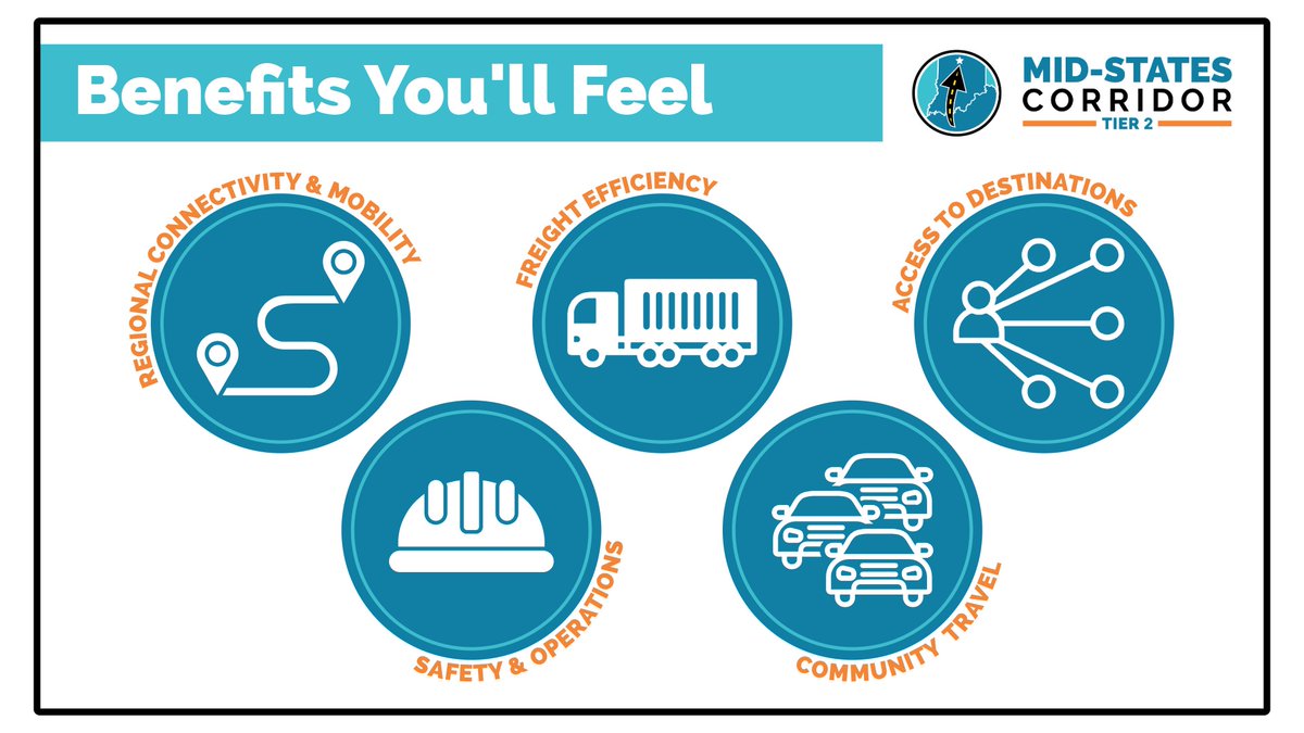 The Mid-States Corridor is designed to improve how southern Indiana moves, works, and connects.
✅ Strengthened connections across southern IN
✅ Enhanced truck &amp; freight movement
✅ Improved access to major employers &amp; critical destinations
✅ Safer travel
✅ Reduced congestion
